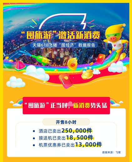 天猫618“囤旅游”：飞猪开售8小时酒店已卖250000件_O2O_电商之家
