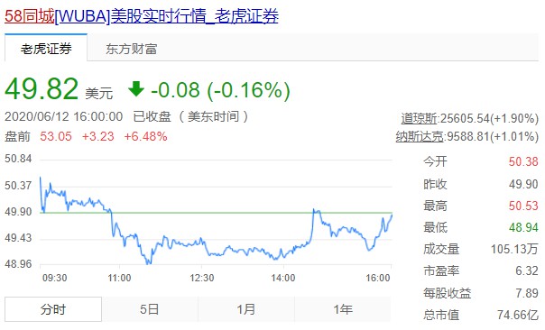 传58同城私有化协议已接近完成_O2O_电商之家