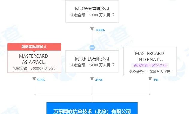 是“连通”而非“联通”，中国银联的竞争对手来了！_行业观察_电商之家