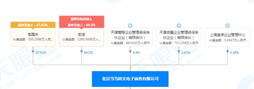 传李国庆与俞渝离婚案今日下午开庭审理_人物_电商之家