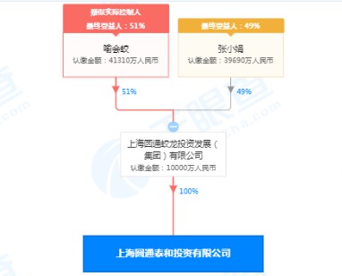 喻会蛟卸任上海圆通泰和投资有限公司法定代表人_人物_电商之家