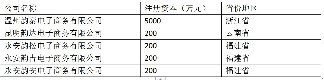 “马不停蹄”成立电商新公司 韵达谋定而后动_物流_电商之家