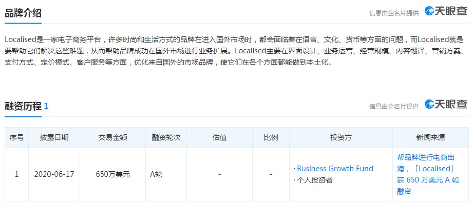 出海电商Localised完成650万美元A轮融资_跨境电商_电商之家