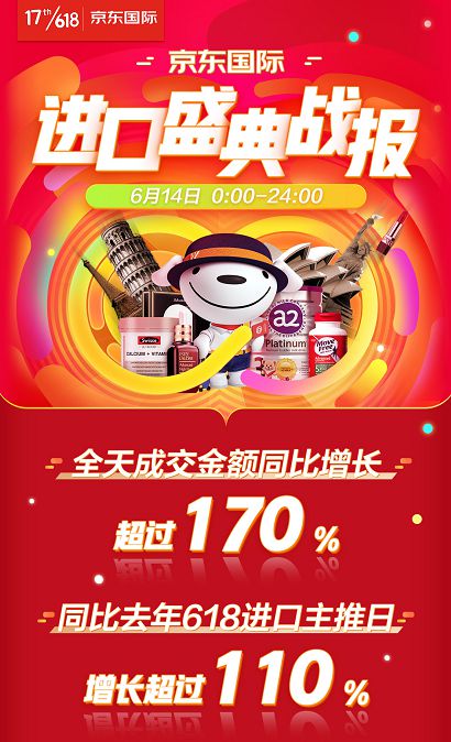 好听、好看、好买！618京东国际14日进口盛典成交额同比增长超170%_行业观察_电商之家