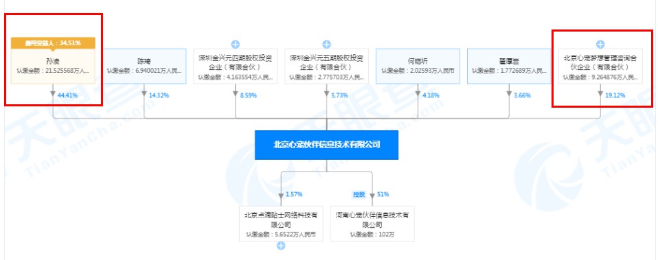 姚劲波退出北京心宠伙伴信息技术有限公司股东_人物_电商之家