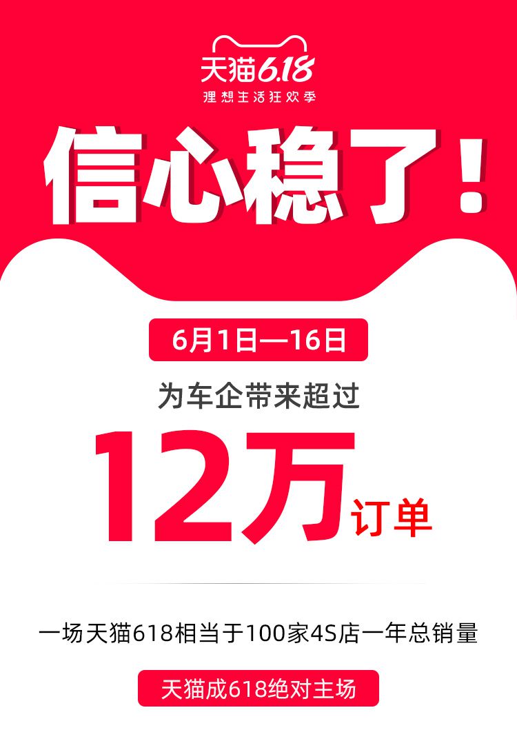 天猫618：已为车企带来超过12万订单_零售_电商之家