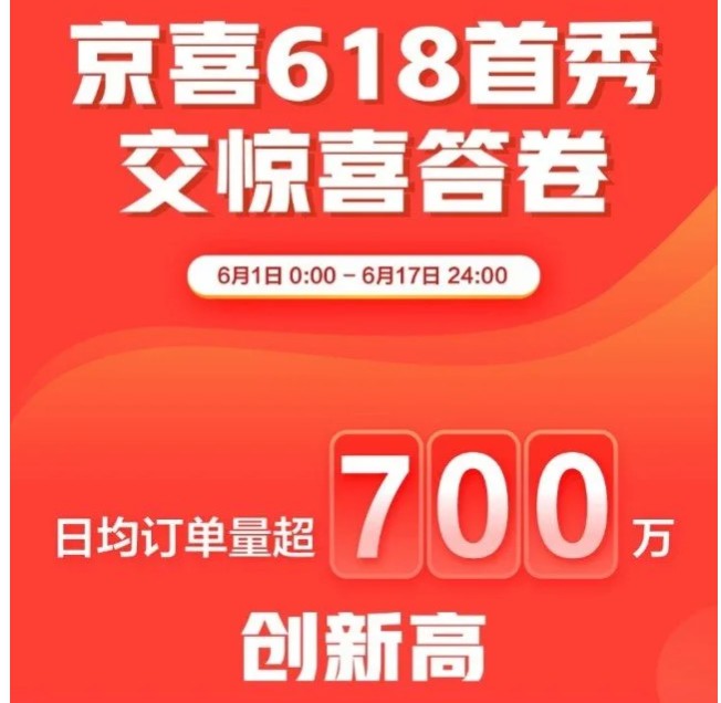 京东港股上市首日开涨逾5% 市值达7432亿港元_零售_电商之家