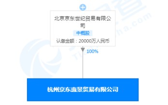 刘强东卸任杭州京东惠景贸易有限公司经理_人物_电商之家