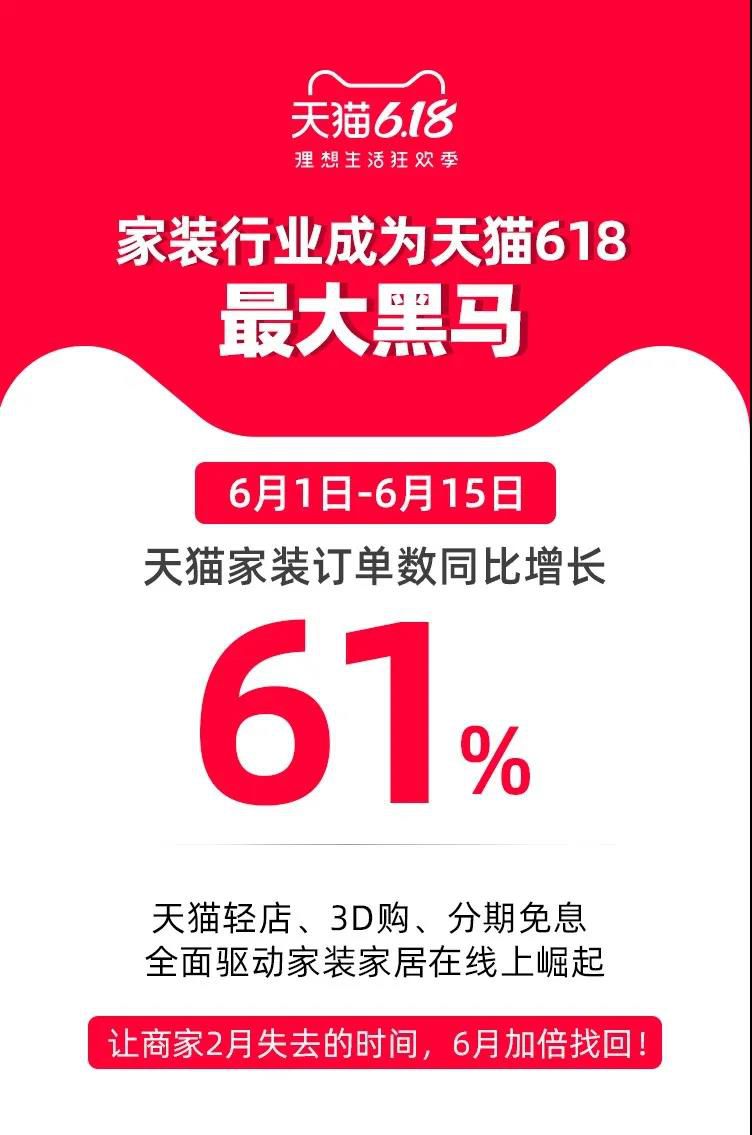 万亿家装市场爆发，背后“神助攻”竟然是它？_行业观察_电商之家