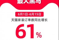万亿家装市场爆发，背后“神助攻”竟然是它？