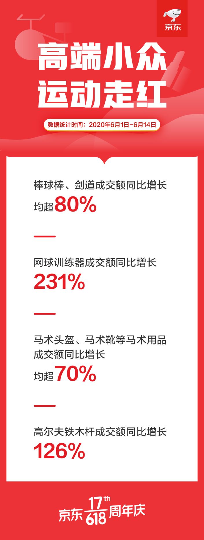 BM风女装京东618半小时内成交额同比增幅200% 马甲线要好好“秀”_行业观察_电商之家