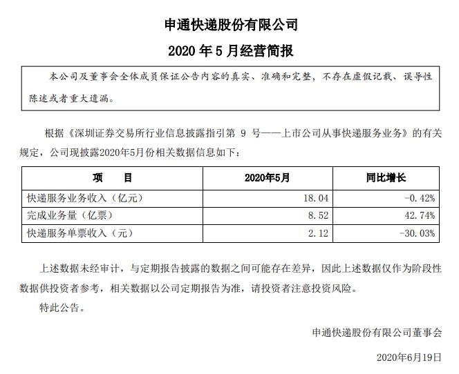 申通快递5月快递服务业务收入18.04亿元 同比下降0.42%_物流_电商之家