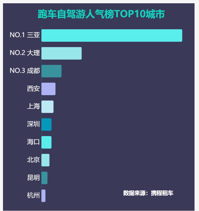 携程：跑车成为租车订单中增长最快的品类 同比增幅达153.4%_O2O_电商之家