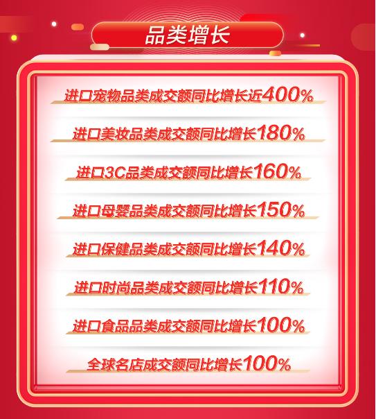 同比增长110%！京东国际618完美收官_行业观察_电商之家