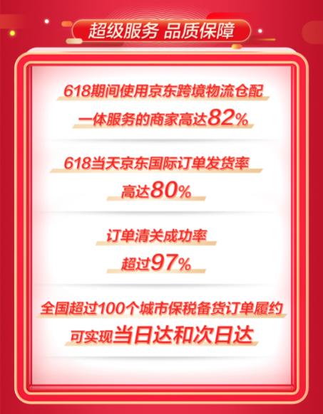 同比增长110%！京东国际618完美收官_行业观察_电商之家