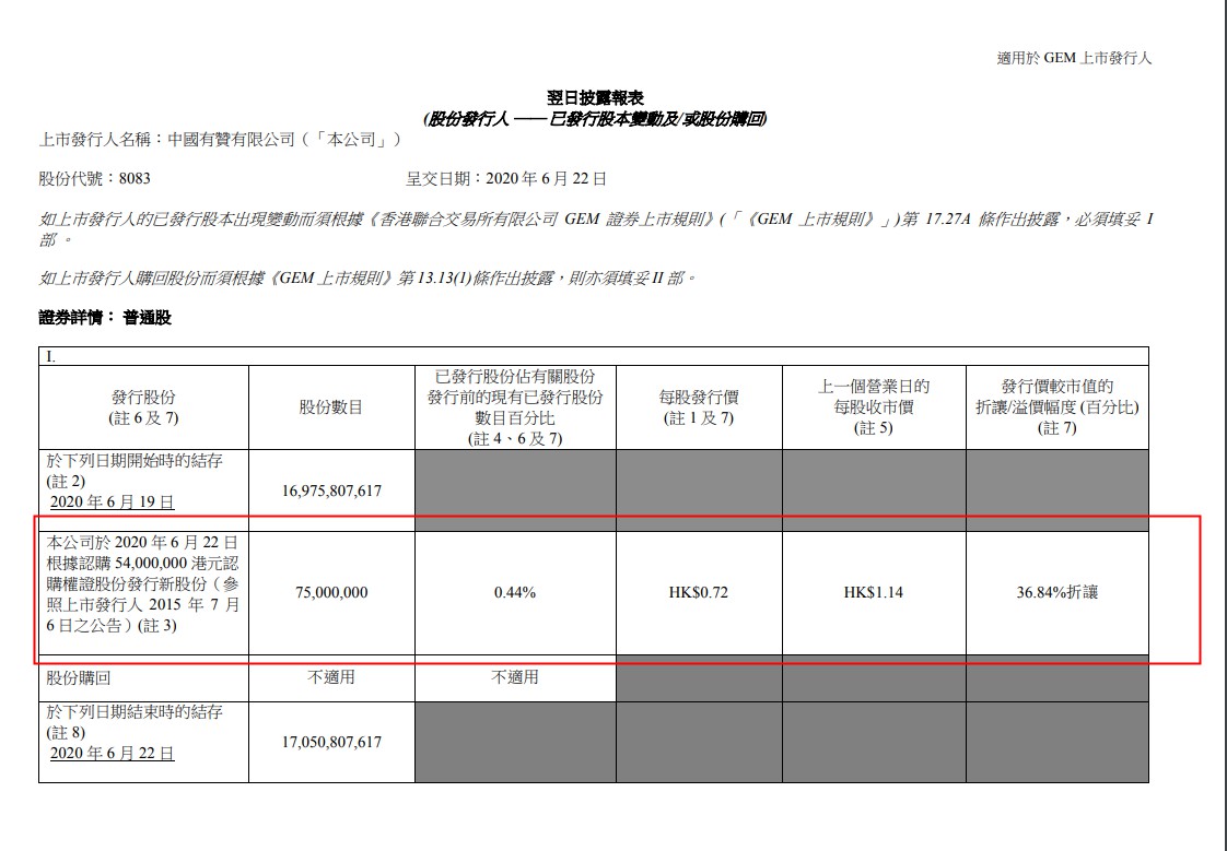 中国有赞折让36.84%发行7500万股新股_B2B_电商之家