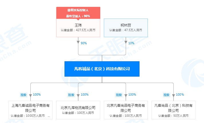雷军卸任凡客诚品（北京）科技有限公司董事_人物_电商之家