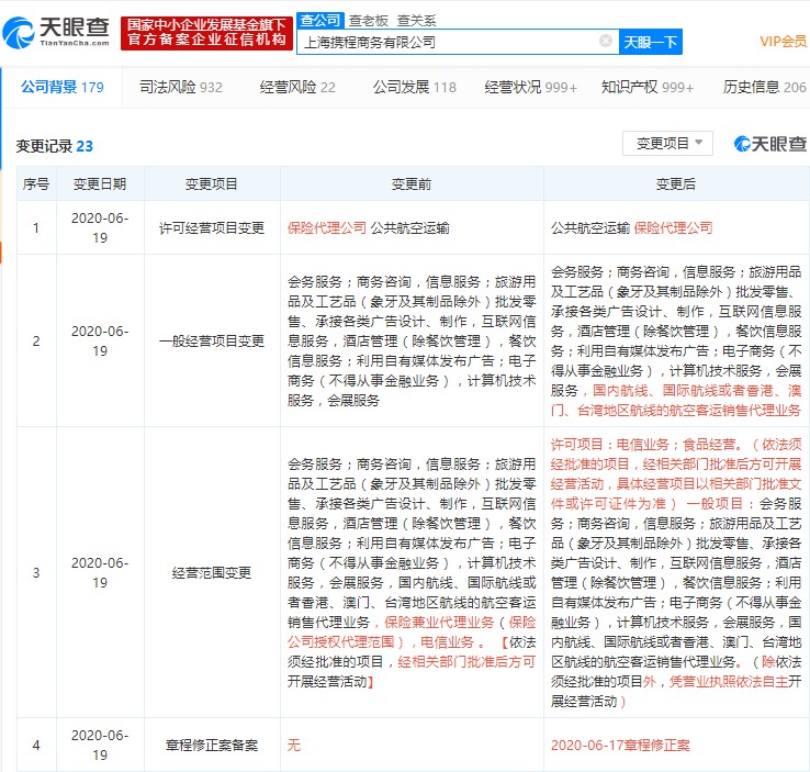 上海携程商务有限公司经营范围新增食品经营_O2O_电商之家