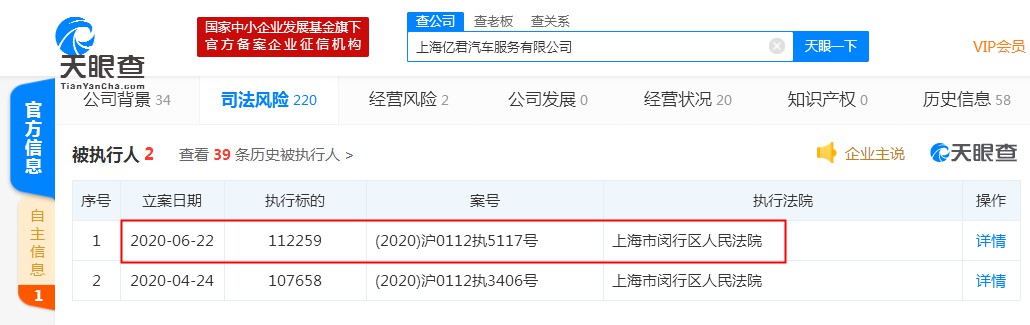 神州优车全资子公司成被执行人 执行标的逾11万_O2O_电商之家