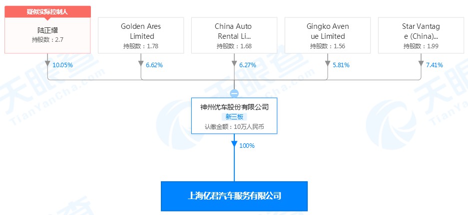 神州优车全资子公司成被执行人 执行标的逾11万_O2O_电商之家