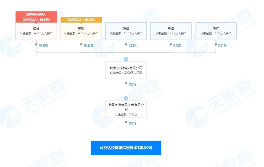 滴滴全资子公司新增对外投资公司 注册资本达100万_O2O_电商之家