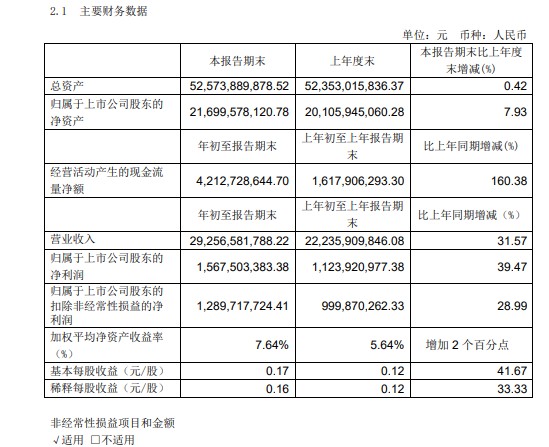 到家业务成摇钱树 永辉加速“住进”手机里_零售_电商之家