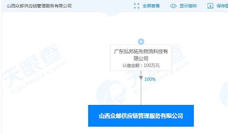 众邮快递成立供应链公司 注册资本为100万_物流_电商之家