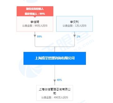 上海崇明特殊人才落户公示，李佳琦在列_人物_电商之家