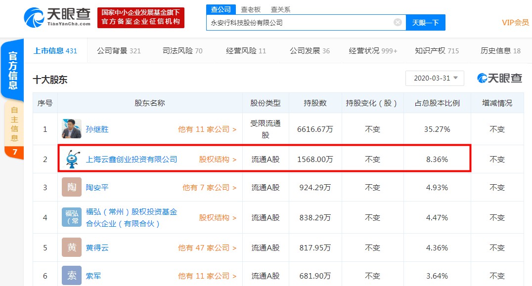 永安行新增被执行人信息 执行标的60万_O2O_电商之家