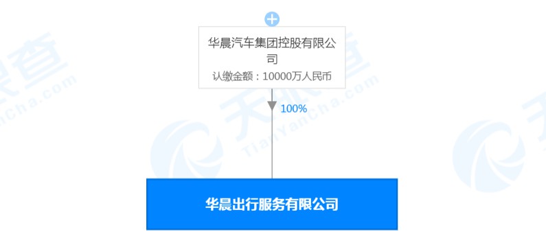 华晨汽车斥资1亿元成立新公司 经营范围含网约车服务等_O2O_电商之家
