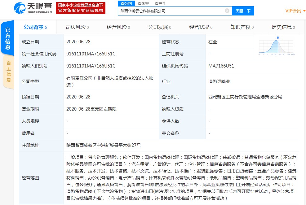 中通云仓斥资2800万成立3家科技公司和1家供应链企业_物流_电商之家