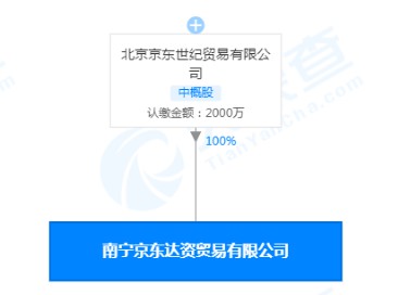 刘强东卸任南宁京东达资贸易有限公司经理_人物_电商之家