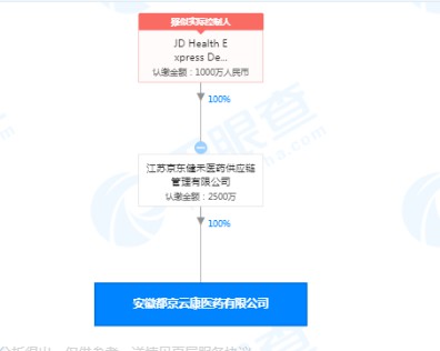 刘强东卸任安徽都京云康医药有限公司总经理一职_人物_电商之家