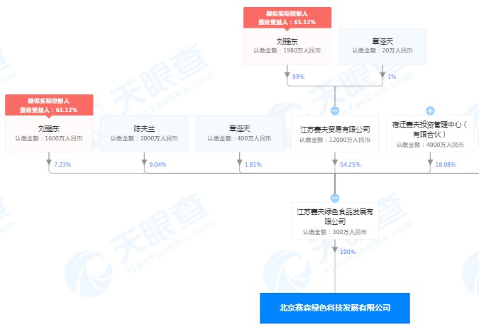 刘强东夫妇参股的江苏赛夫在北京成立新公司_人物_电商之家