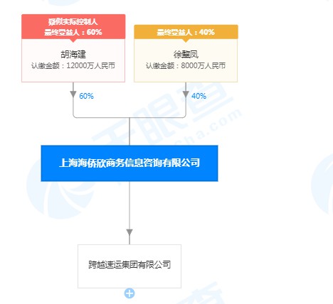 跨越速运注册资本增加超20%至5.7亿元_物流_电商之家