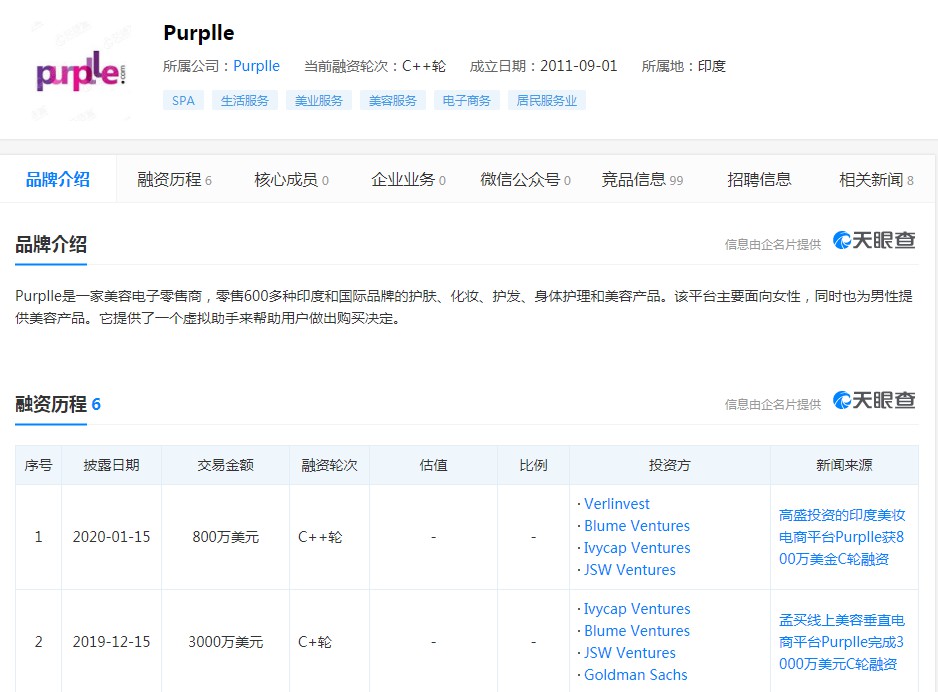 高盛已购买印度美容电商Purplle几位早期天使投资者股份_跨境电商_电商之家