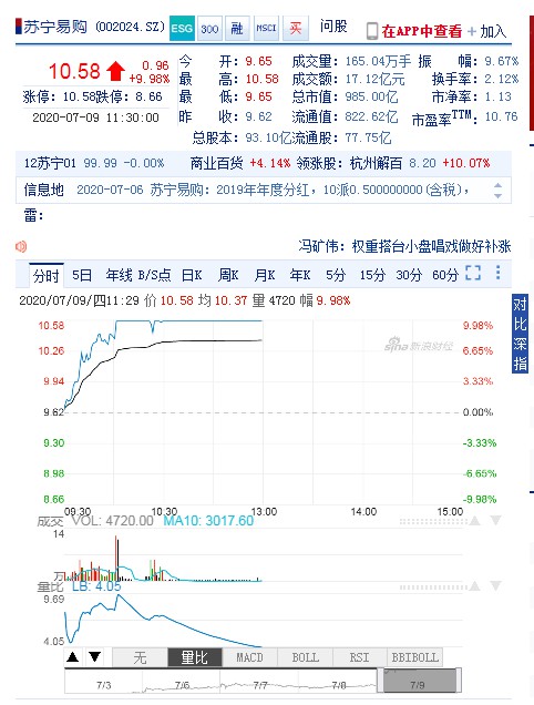 苏宁易购盘中涨停 市值近千亿元_零售_电商之家