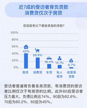 腾讯理财通发布“后疫情”报告：居民首选“投资理财”作为增收方式_金融_电商之家