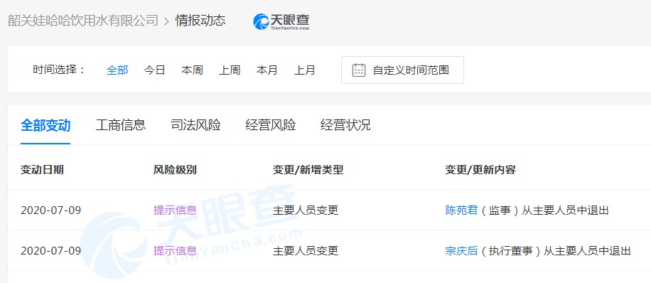 宗庆后卸任韶关娃哈哈饮用水有限公司执行董事_人物_电商之家