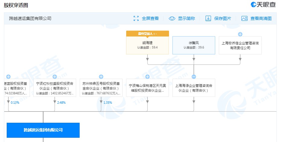 跨越速运股东名单发生变更_物流_电商之家