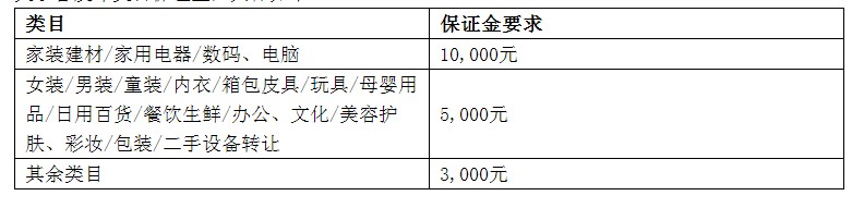 阿里巴巴1688宣布升级买家保障服务体系_B2B_电商之家