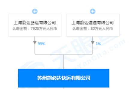 韵达副董事长陈立英卸任苏州韵必达快运有限公司法定代表人_人物_电商之家