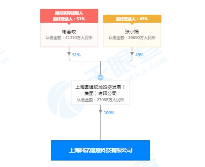 圆通旗下上海圆诺信息科技注册资本增至2.3068亿元_物流_电商之家