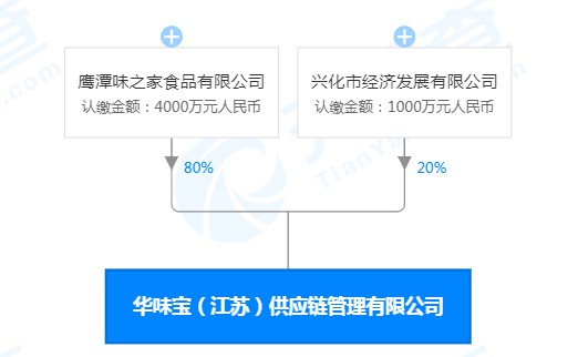 餐饮供应链平台“味之家”获数千万元A轮融资_B2B_电商之家