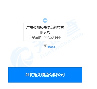 众邮快递成立河北拓先物流公司 注册资本为300万_物流_电商之家