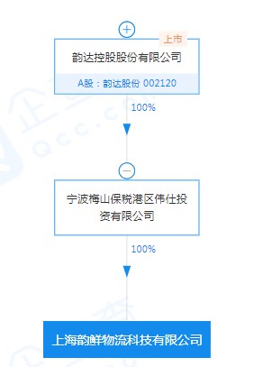 上海韵鲜物流科技有限公司成立 注册资本1000万元_物流_电商之家