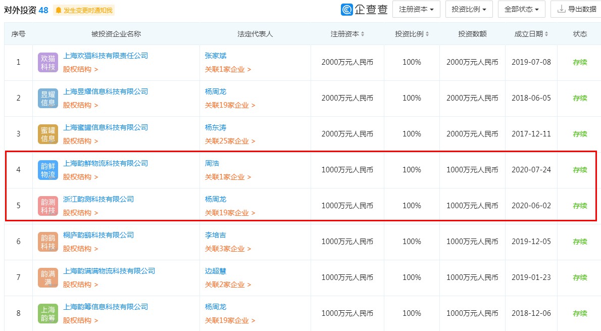 上海韵鲜物流科技有限公司成立 注册资本1000万元_物流_电商之家