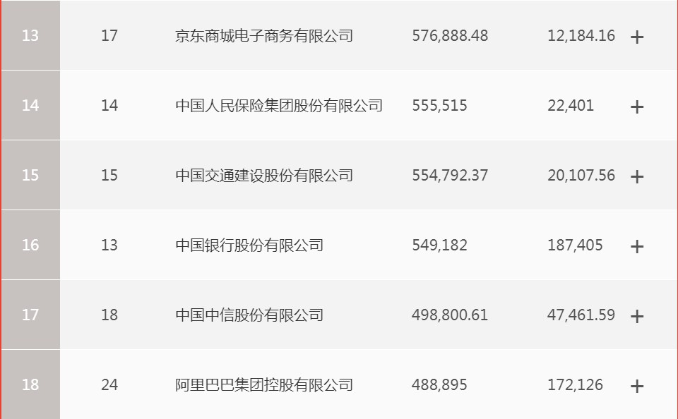 2020《财富》中国500强排行榜：拼多多首次上榜_零售_电商之家