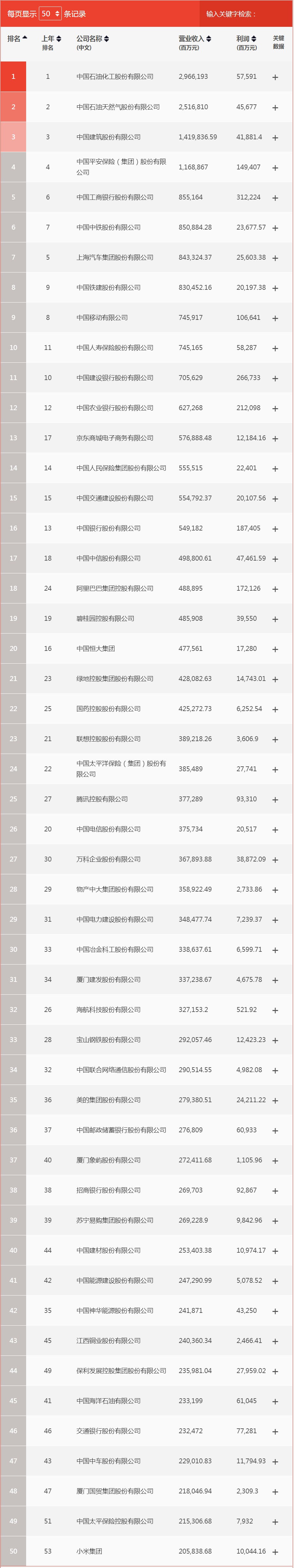 2020《财富》中国500强排行榜：拼多多首次上榜_零售_电商之家