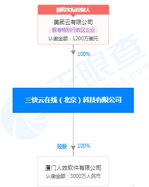 王兴退出三快云在线（北京）科技有限公司监事_人物_电商之家